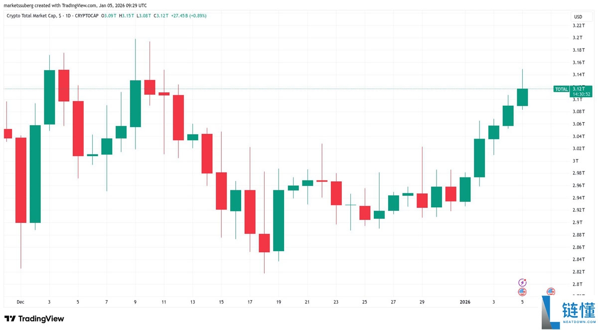 比特币价格分析：9.3 万美元是多头陷阱吗？本周 BTC 走势五大关键点