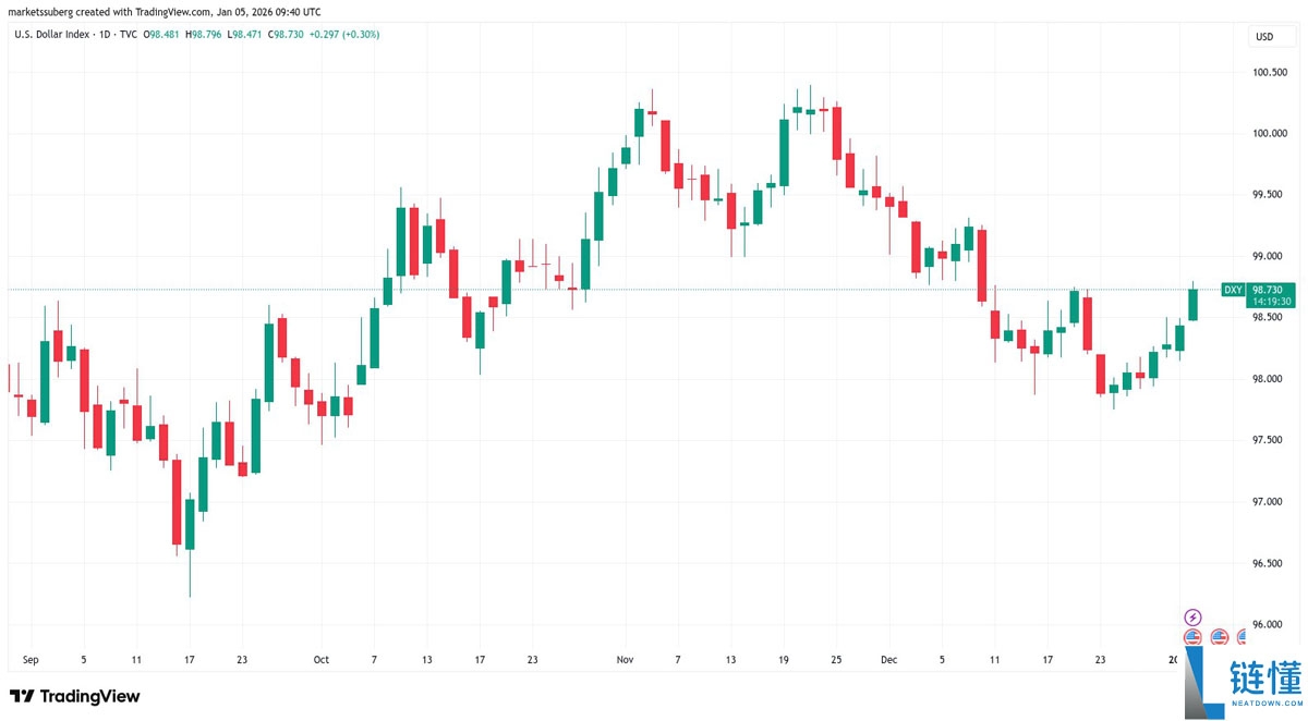 比特币价格分析：9.3 万美元是多头陷阱吗？本周 BTC 走势五大关键点