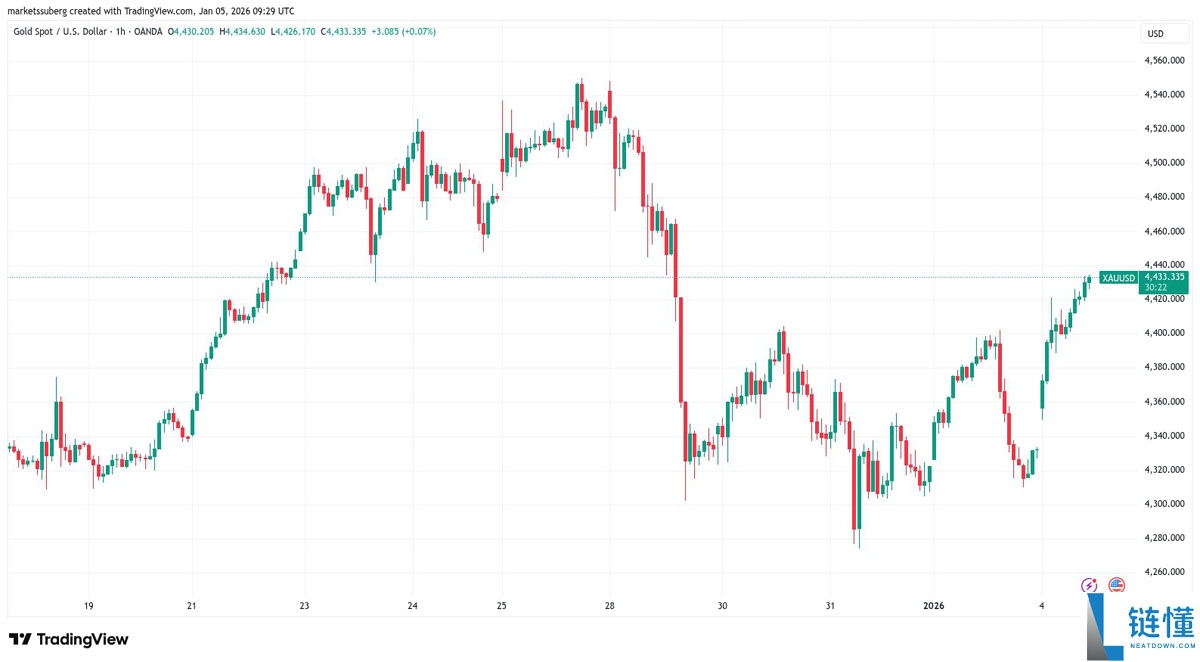 比特币价格分析：9.3 万美元是多头陷阱吗？本周 BTC 走势五大关键点