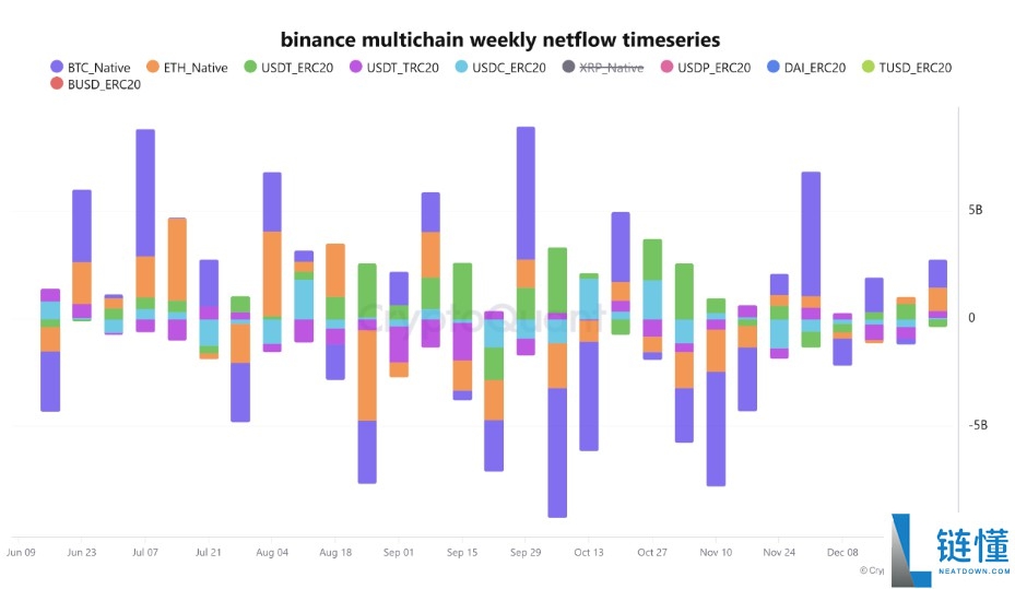 比特币价格分析：9.3 万美元是多头陷阱吗？本周 BTC 走势五大关键点