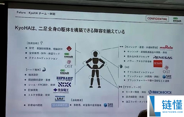 日本组建联盟追赶中国：合力“拼凑”人形机器人产业链