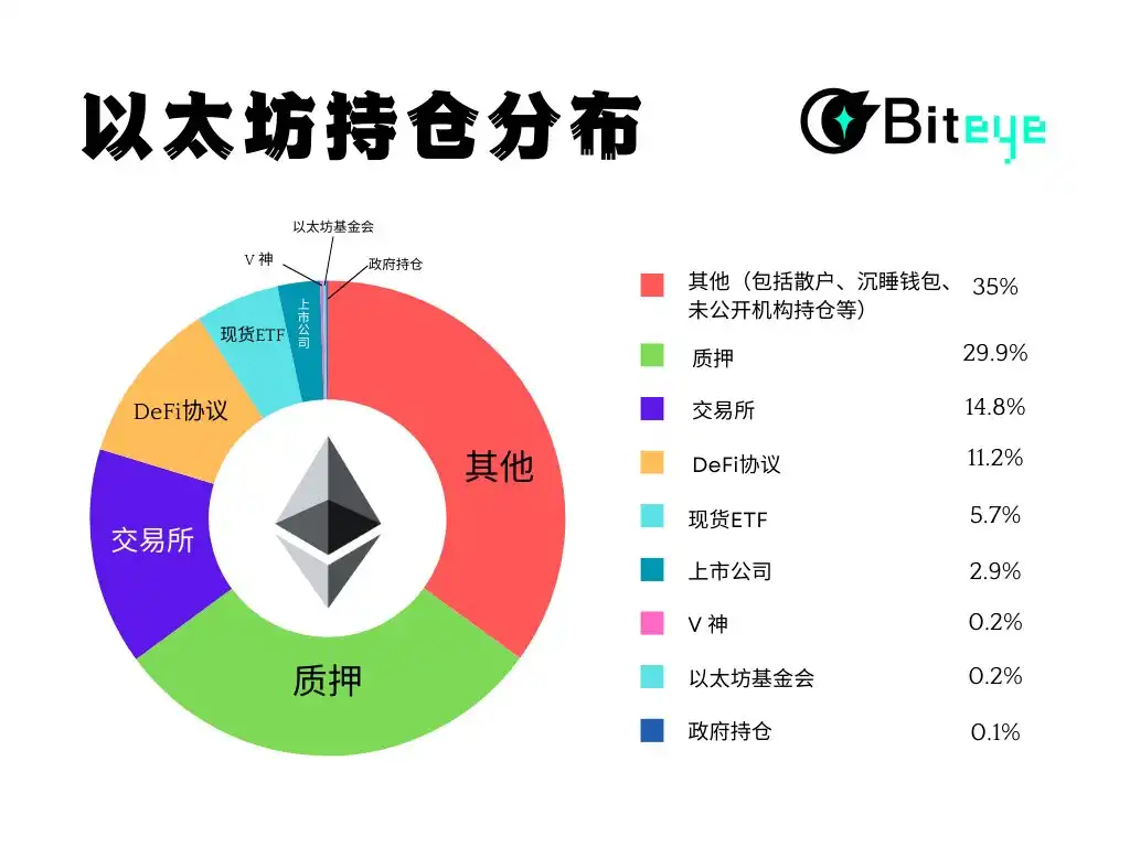 以太坊持有量排名：谁掌握最多 ETH？揭秘主力玩家与巨鲸地址