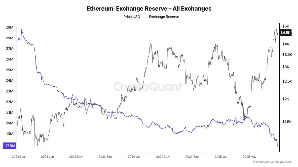 以太坊持有量排名：谁掌握最多 ETH？揭秘主力玩家与巨鲸地址