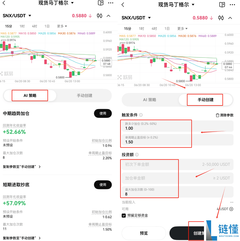 马丁格尔策略详解：与网格交易的区别及欧易实操教程