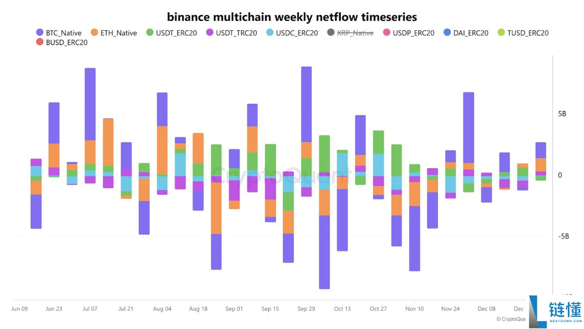 鲸鱼大额加密货币转入币安（Binance）：买家为何缺席？市场深度解析