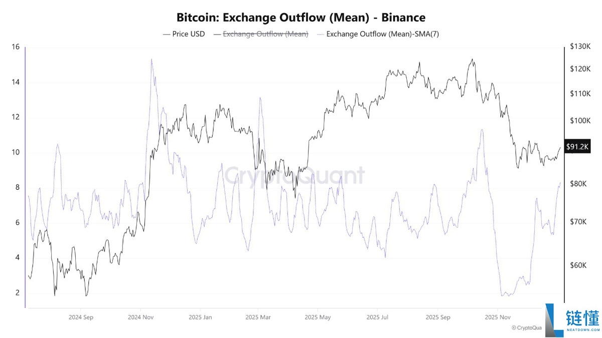 鲸鱼大额加密货币转入币安（Binance）：买家为何缺席？市场深度解析