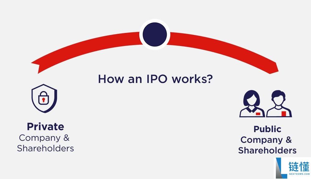 2026 年六大重磅加密 IPO 前瞻：一文读懂什么是 IPO 及值得关注的项目