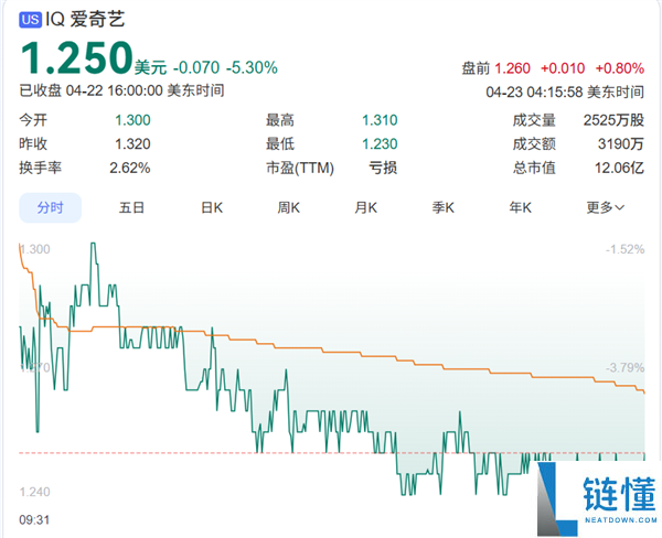 爱奇艺剧宣广告因“囚禁灌药”猎奇文案引争议，客服回应将核实处理