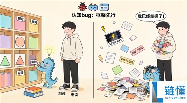 警惕“快餐式”AI 读书：无限放大认知硬伤，为何还有人引以为傲？