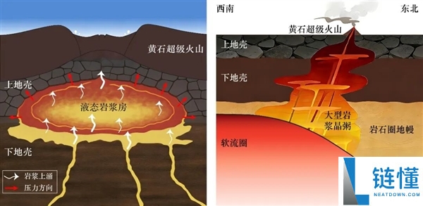 超级火山成因揭秘：我国科学家颠覆传统认知，破解地质谜题