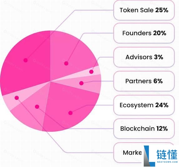 Fasttoken (FTN) 是什么？深度解析运作机制、生态系统与代币经济学