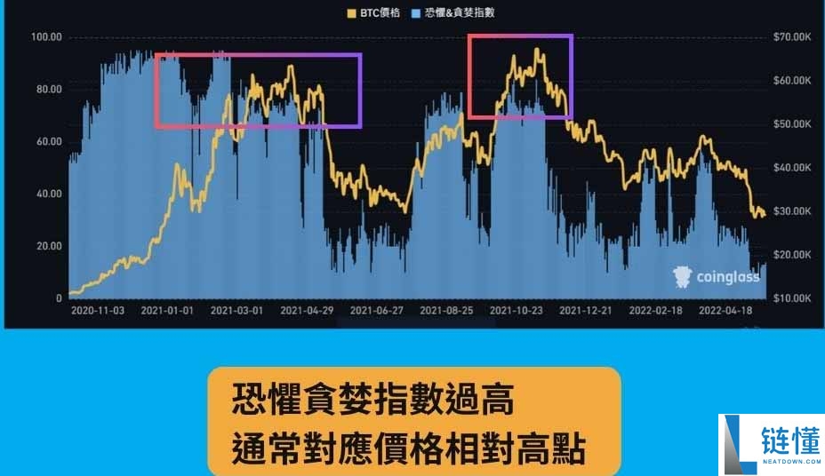 恐惧贪婪指数详解：如何解读指标拒当韭菜，变身聪明投资人