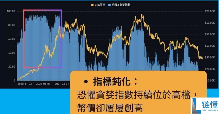 恐惧贪婪指数详解：如何解读指标拒当韭菜，变身聪明投资人
