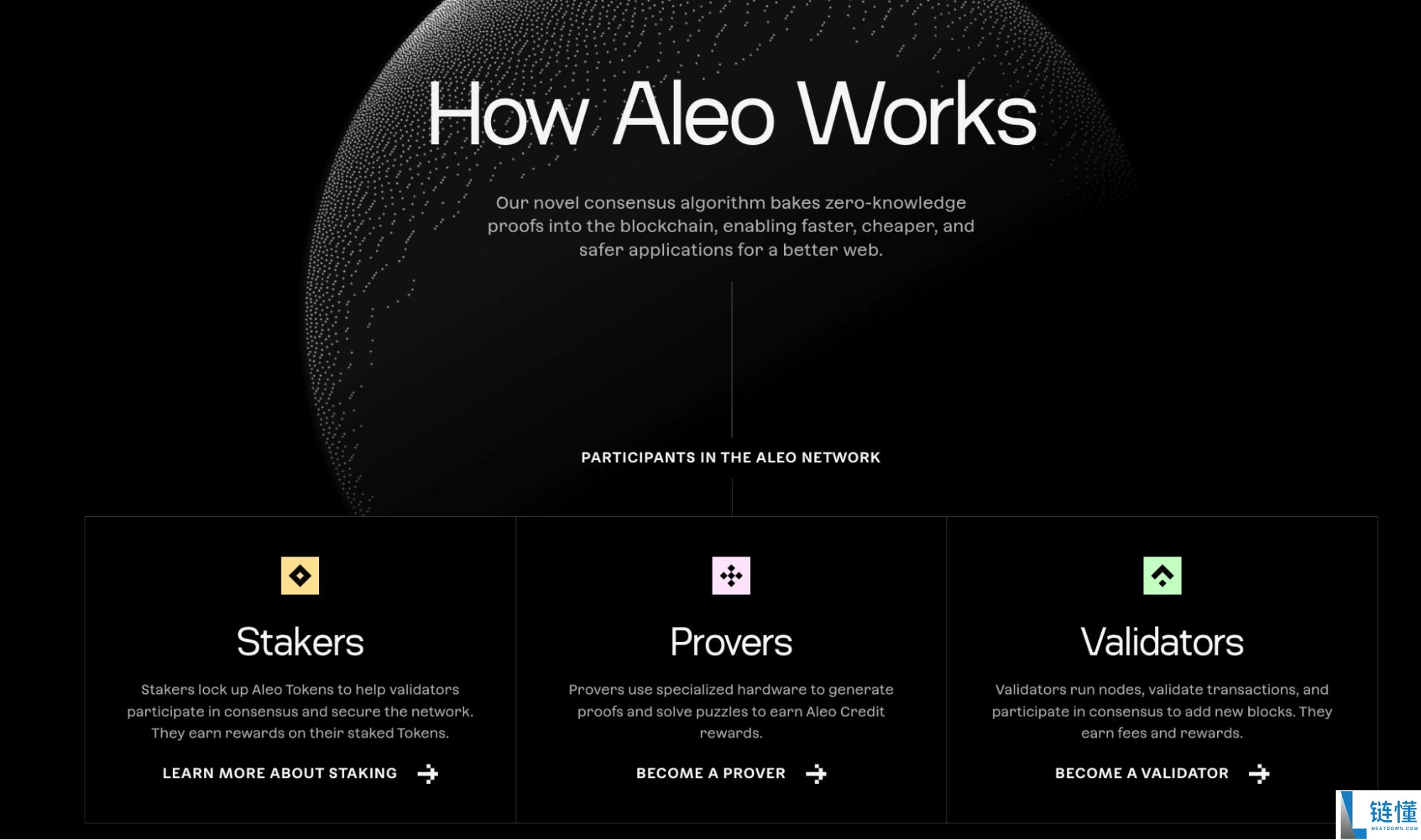 ALEO 币是什么？深度解析团队背景、融资机构、代币经济学及未来前景