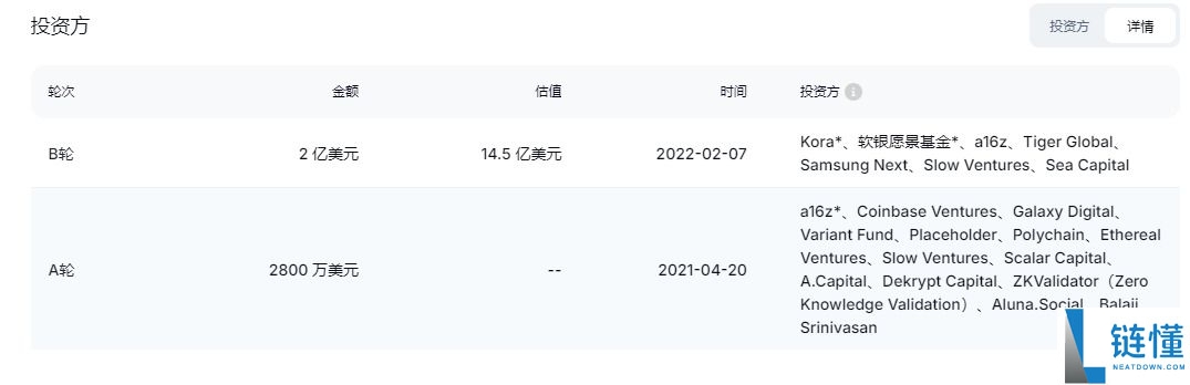 ALEO 币是什么？深度解析团队背景、融资机构、代币经济学及未来前景