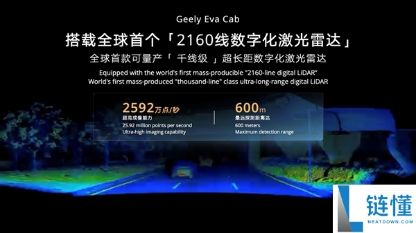 吉利发布中国首台原生开发 Robotaxi：Eva Cab 搭载全球首个 2160 线激光雷达