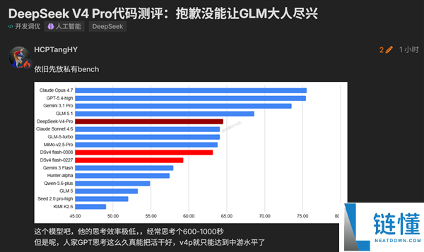 DeepSeek V4 性能与编程测试全解析：15 个月打磨能否登顶全球 AI 冠军？