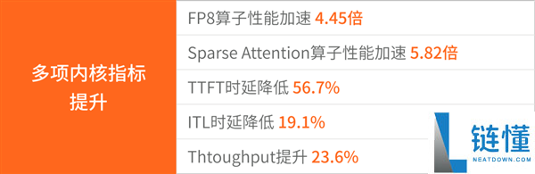 DeepSeek V4 适配国产芯片：摩尔线程 MTT S5000 实现 Day-0 支持