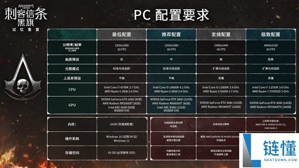 刺客信条：黑旗记忆重置 PC 配置公布！4K 60 帧全开需 RTX 4090