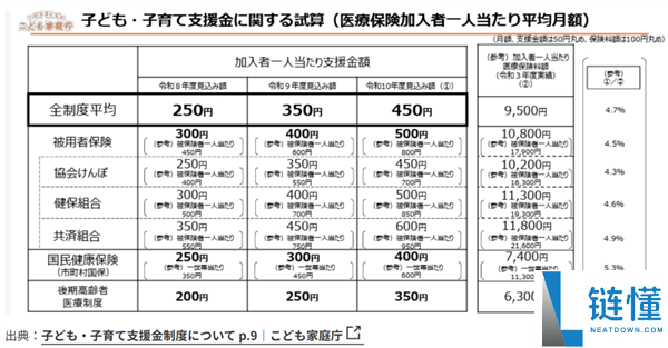 日本全民养娃新政上线：单身族热议“开始养别人家孩子”