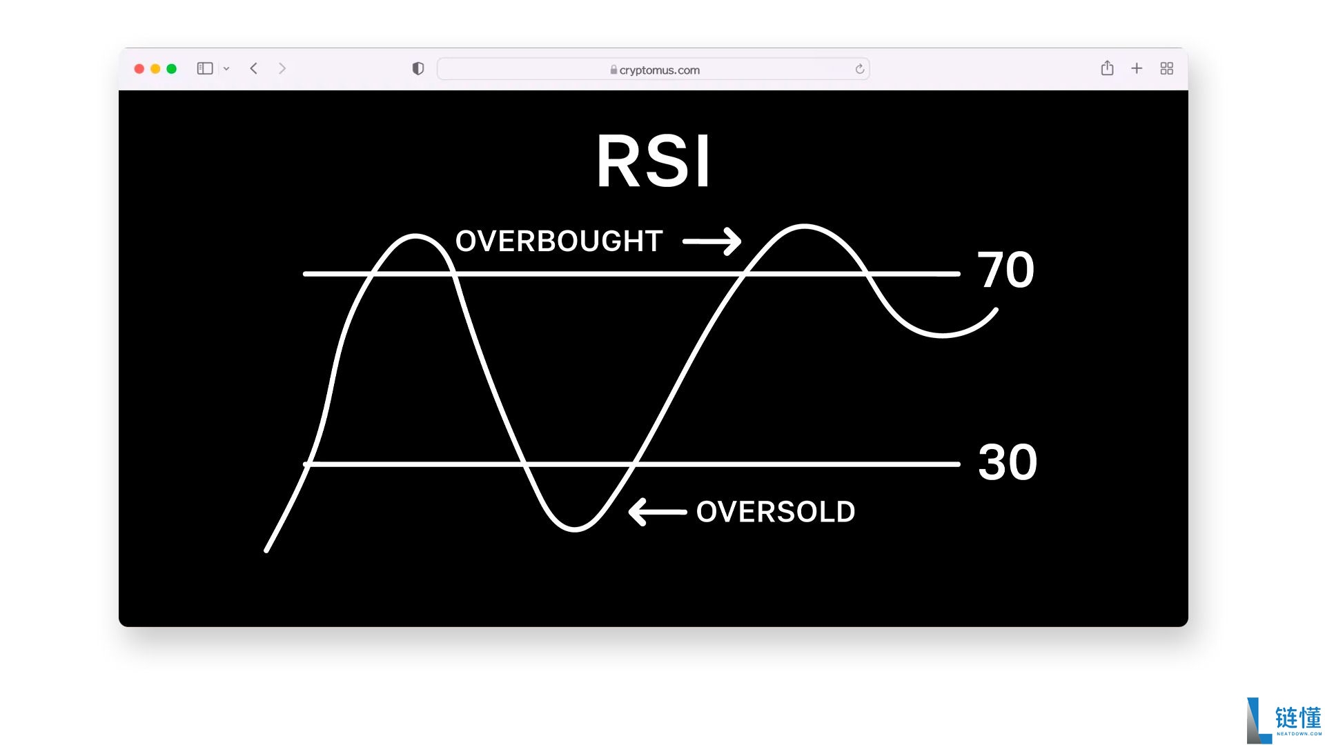 RSI 指标详解：加密交易中如何精准运用相对强弱指数
