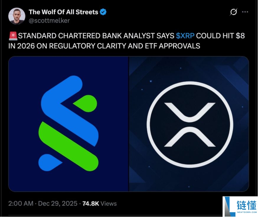2026 年瑞波币 (XRP) 价格预测：已涨超 18%，三大看涨信号或将引爆新一轮上涨