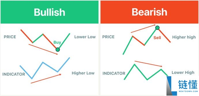 RSI 是什么？一文详解相对强弱指数原理与实战用法