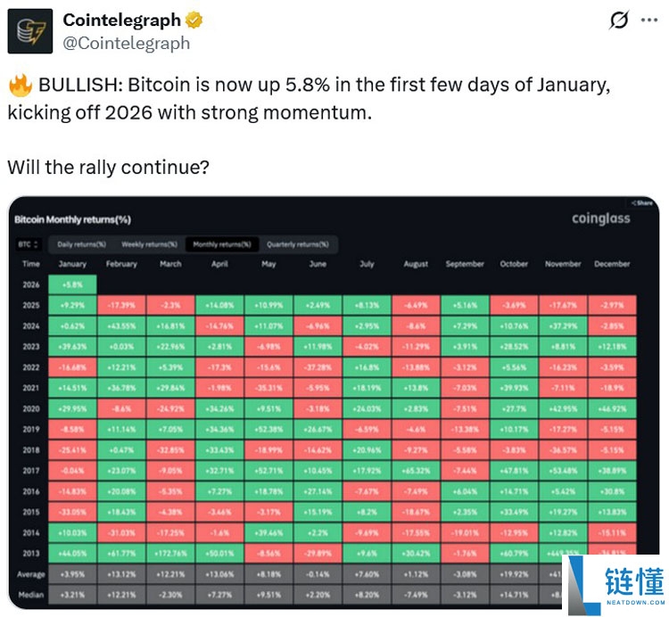 比尔·米勒四世深度分析：比特币（BTC）蓄势待发，即将再次起飞