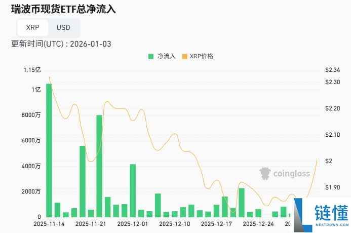 2026 上半年瑞波币（XRP）价格预测：会强势反弹还是再创新低？
