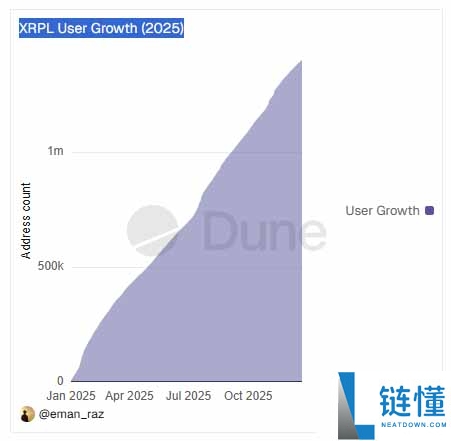 2026 上半年瑞波币（XRP）价格预测：会强势反弹还是再创新低？