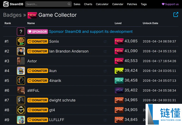 Steam 囤积狂排行榜曝光：43085 款游戏、总价值超 500 万元！