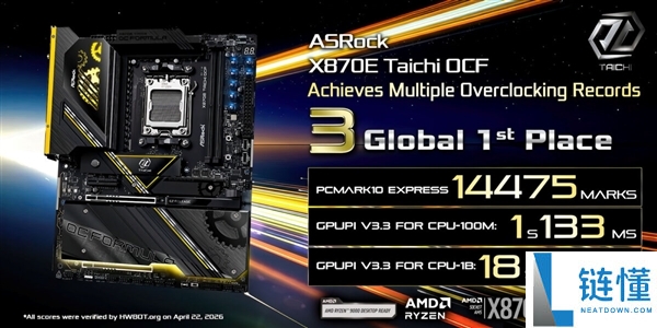 华擎 X870E OCF+9950X3D 超频屠榜：横扫全球纪录