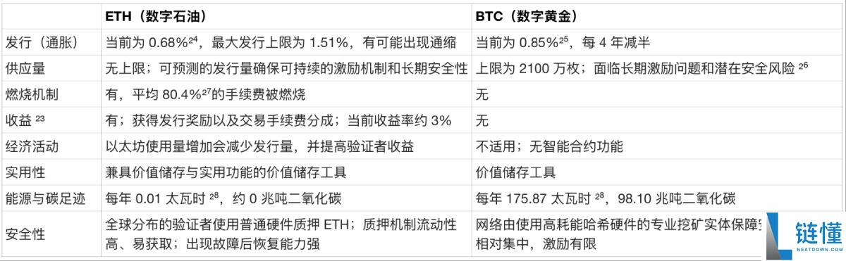2026 年以太坊价格预测：ETH 价值重估在即，有望实现至少 5 倍增长