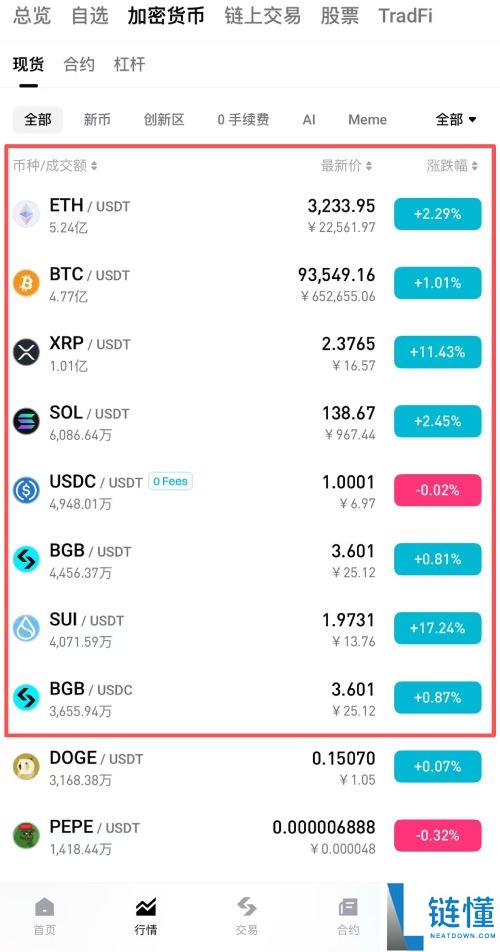 Bitget 交易所是什么？详解 10 大热门功能与核心优势