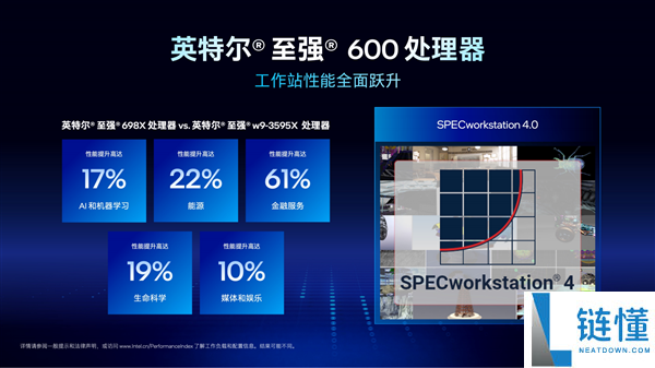 Intel 至强 600 与锐炫 Pro B70 双剑合璧：重新定义 AI 工作站性能