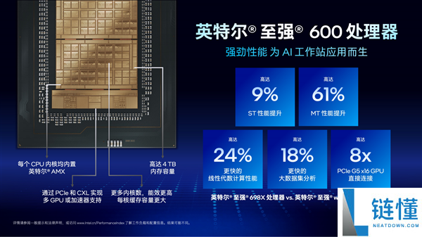 Intel 至强 600 与锐炫 Pro B70 双剑合璧：重新定义 AI 工作站性能