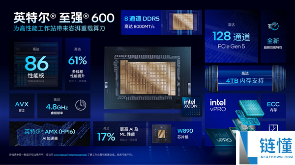 Intel 至强 600 与锐炫 Pro B70 双剑合璧：重新定义 AI 工作站性能