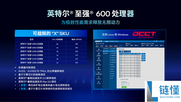 Intel 至强 600 与锐炫 Pro B70 双剑合璧：重新定义 AI 工作站性能