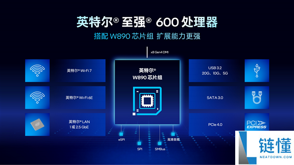 Intel 至强 600 与锐炫 Pro B70 双剑合璧：重新定义 AI 工作站性能