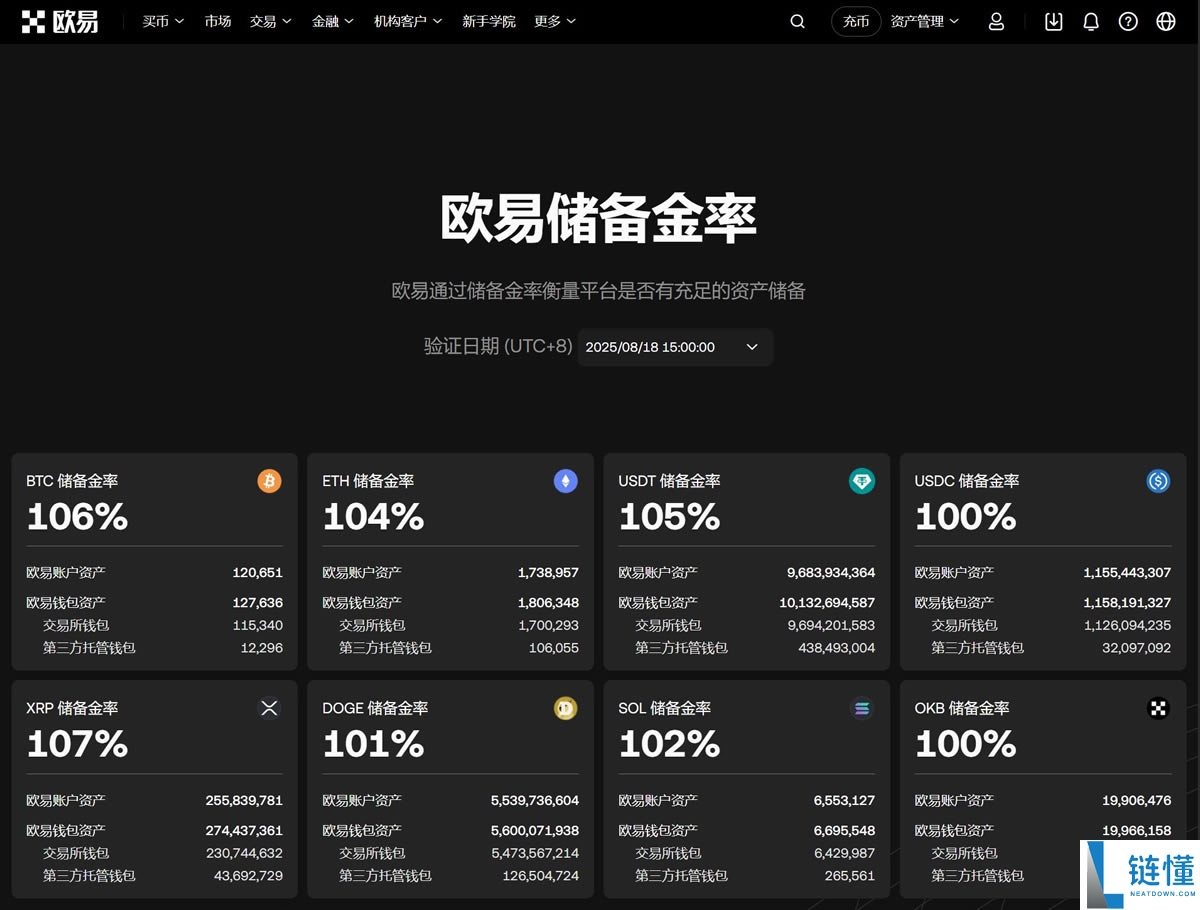 欧易 OKX 深度测评：2024 最新交易所安全性、手续费及优缺点全解析