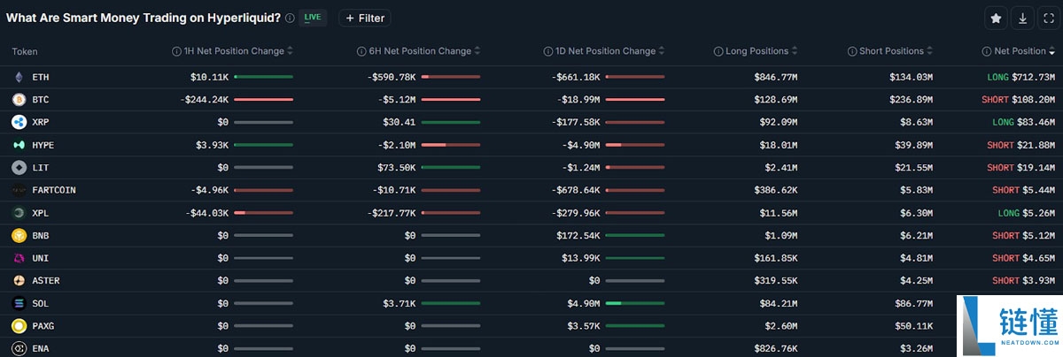 比特币 ETF 获 6.97 亿美元净流入：2026 年开局强劲，BTC 投资热潮持续