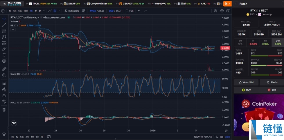 RateX 最新价格实时行情与 <font color=