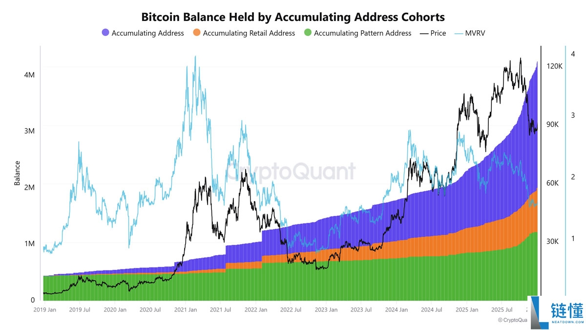 比特币 (BTC) 进入强势阶段：交易员激辩能否突破 10 万美元大关