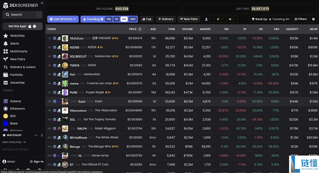 Dex Screener 是什么？2026 年最新加密货币交易使用指南