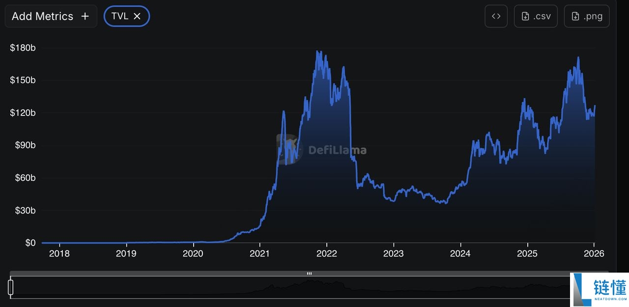 Dex Screener 是什么？2026 年最新加密货币交易使用指南