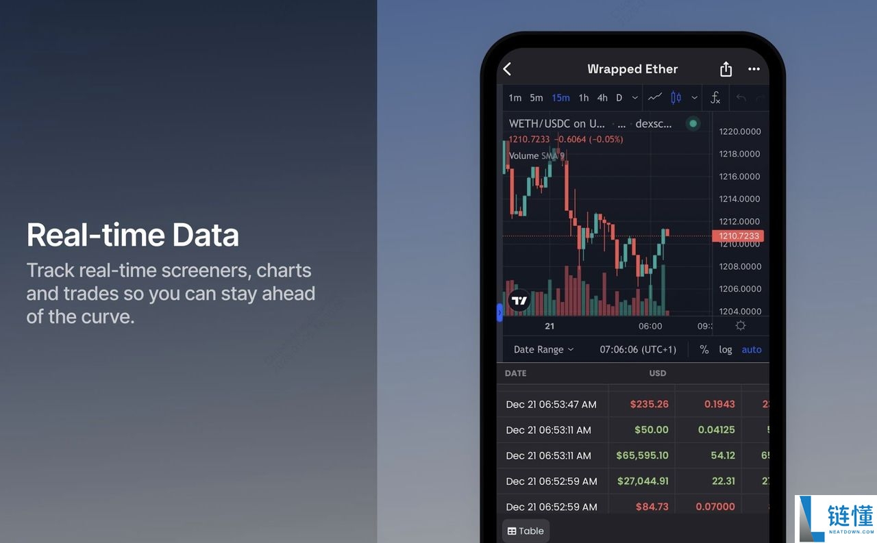 Dex Screener 是什么？2026 年最新加密货币交易使用指南