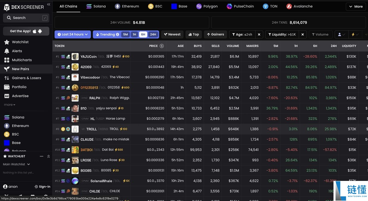 Dex Screener 是什么？2026 年最新加密货币交易使用指南