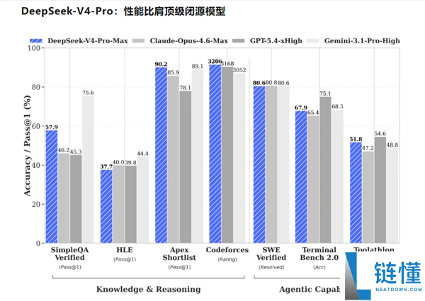 黄仁勋最担心的事:华为芯片首发搭载 DeepSeek V4,英伟达 CUDA 护城河崩塌