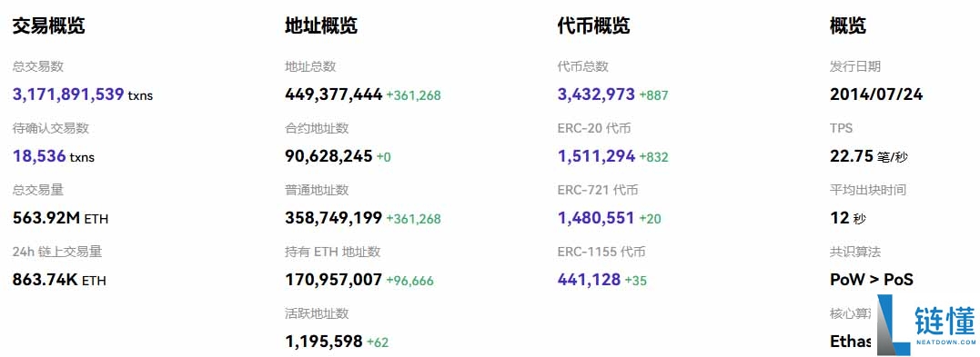 Solana Alpenglow 升级前瞻：百倍速度能否碾压以太坊？深度解析