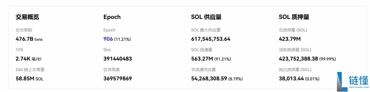 Solana Alpenglow 升级前瞻：百倍速度能否碾压以太坊？深度解析
